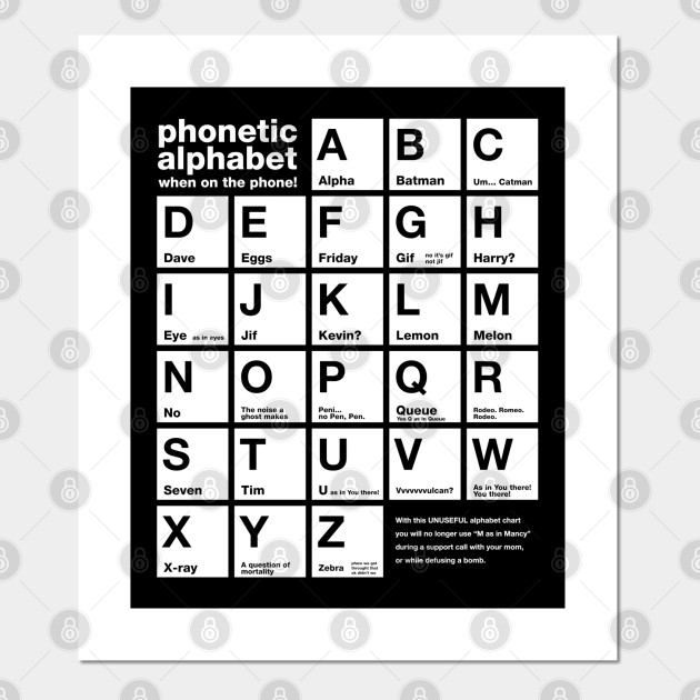 Zulu Alphabet Chart Zulu is a southern bantu language spoken mainly